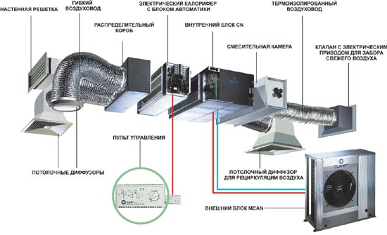 shema-pritochnoy-sistemi-ventilyacii1.jpg